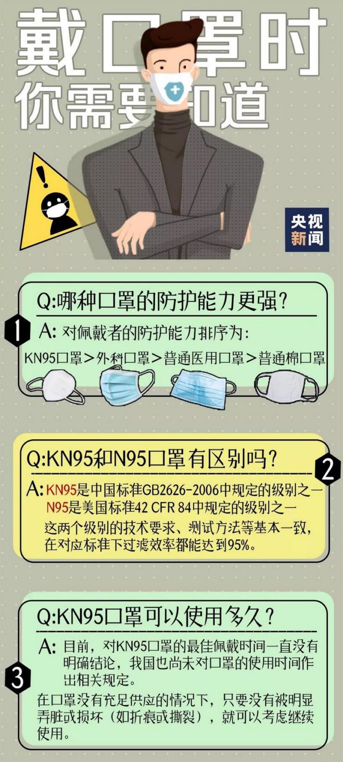 口罩戴多久要更換？如何給孩子選口罩？一張圖說(shuō)清