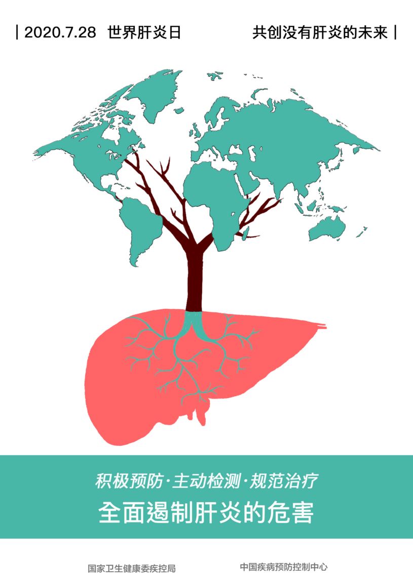 早預(yù)防、早發(fā)現(xiàn)、早治療，小心呵護(hù)您的“肝”