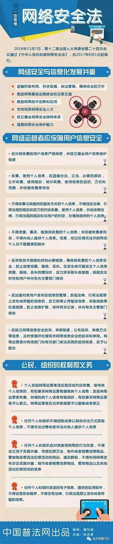 一張圖看懂網(wǎng)絡(luò)安全科普知識(shí)